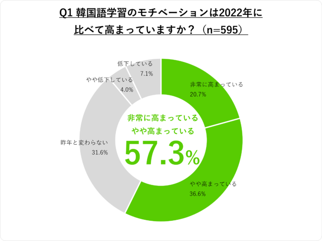 yDuolingo JAPAN Reportz{bҌ؍R[XJ2NLOwDuolingo Kgh2023x\