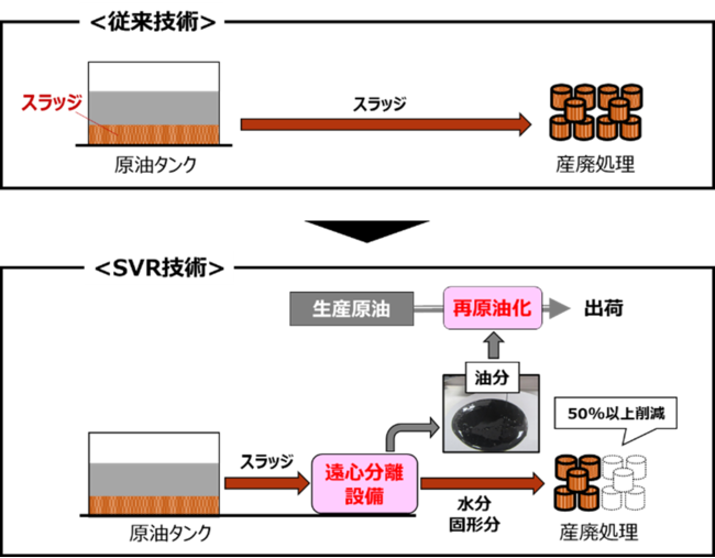 XbW팸iSludge Volume ReductionjZp̎؎ɐ