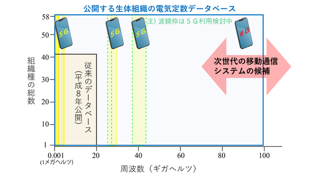 5G EőK͂́ȗgD̓dC萔f[^x[XvJ