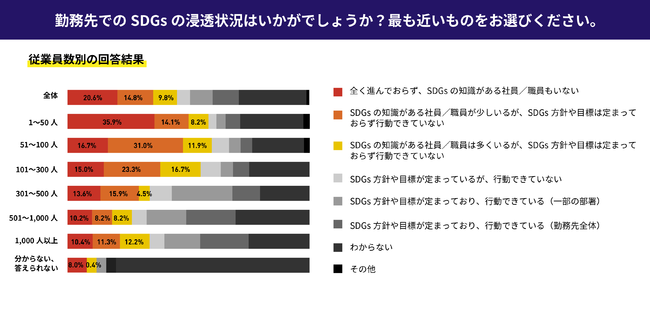 ySDGs̎ГZɊւ钲z50.1%̐lu̓IȍsłĂȂvƓʂJ