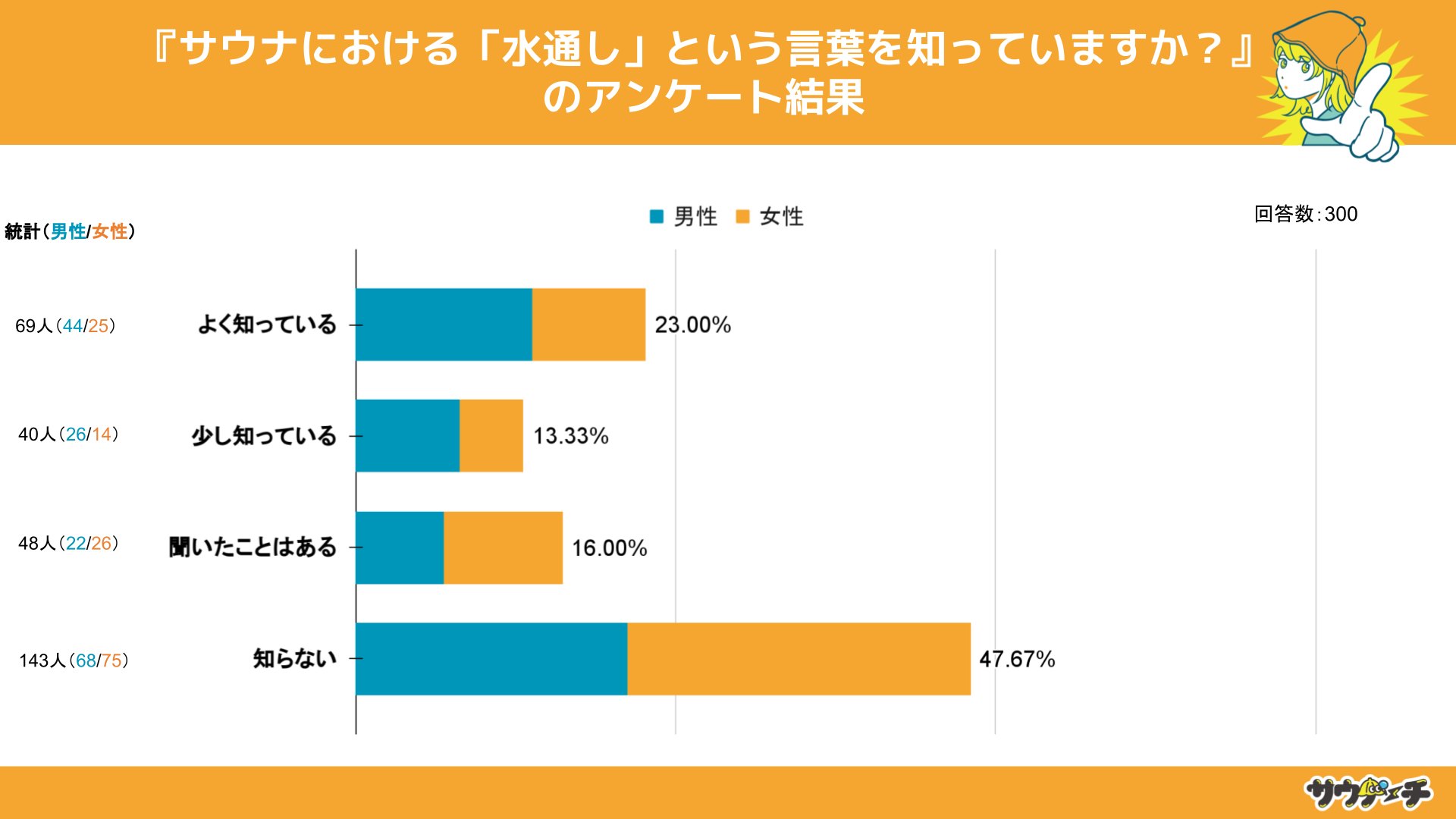 10`30j36%ATEipuʂvmĂƉ񓚁yTEiṕuʂvɂẴAP[gz