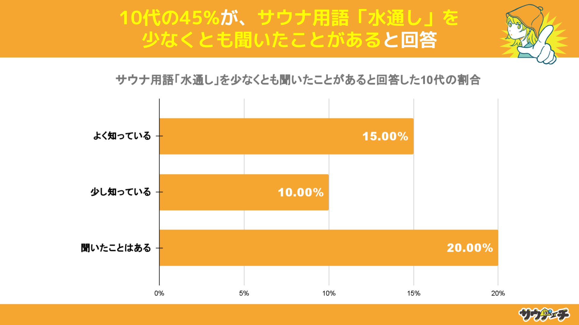 10`30j36%ATEipuʂvmĂƉ񓚁yTEiṕuʂvɂẴAP[gz