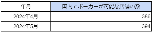 uA~[Yg|[J[i|[J[[jv̓Xܐ̍ŐV𔭕\@2024N5394