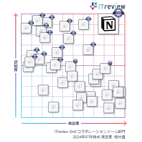 NotionAuITreview Grid Award 2024 SummervuR{[Vc[vȂ5ŁuLeadervɑIo