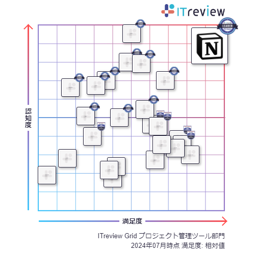 NotionAuITreview Grid Award 2024 SummervuR{[Vc[vȂ5ŁuLeadervɑIo