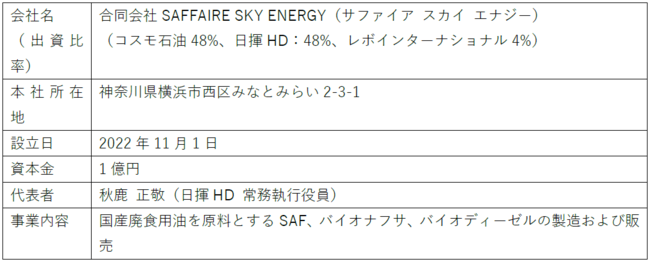 ̍YSAF̑K͐Y̎ɌVЁuSAFFAIRE SKY ENERGYv̐ݗɂ