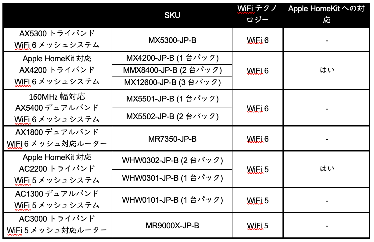 ݌Ɉ|: Linksys(NVX) AEgbgBi ΖoI WiFi 6 bVΉ[^[Xoi