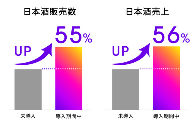 Im~KAORIUM for Sake؎|[guKAORIUM for SakevXܓœ{𔄏56 %UPAyAOʂɂt[h39%UP