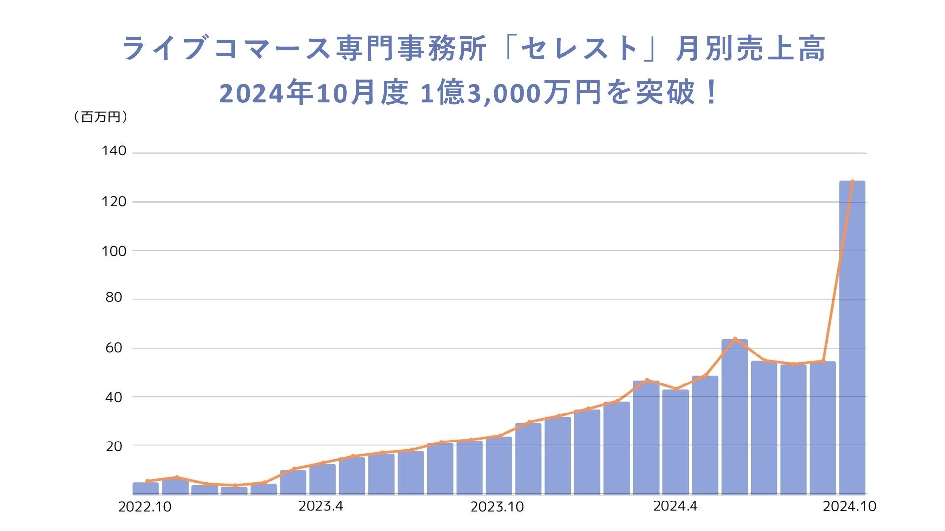 CuR}[X厖uZXgvԔ13,000~˔jI