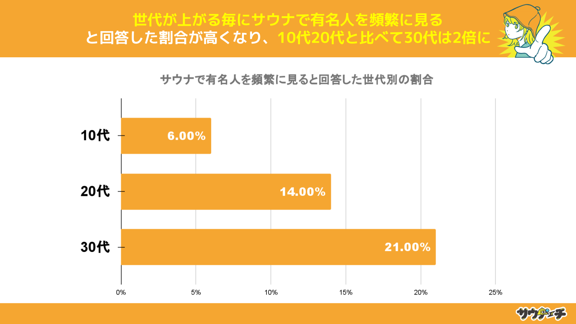 10`30j̖30%ATEiŗLlƂƉ񓚁yTEiŌLlɂẴAP[gz