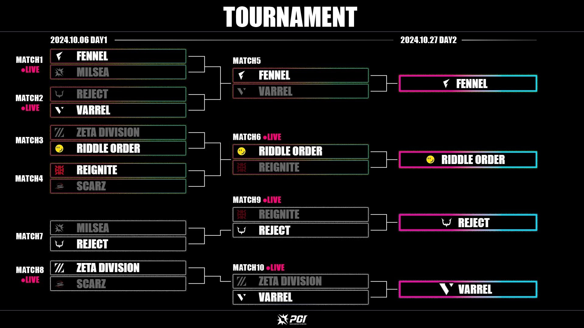 FENNEL,REJECT,RIDDLE,VARRELDAY2ɐioIuPARAVOX CHAMPIONSHIP INTERNATIONAL(PCI)v{nZJhXe[WDAY1IB