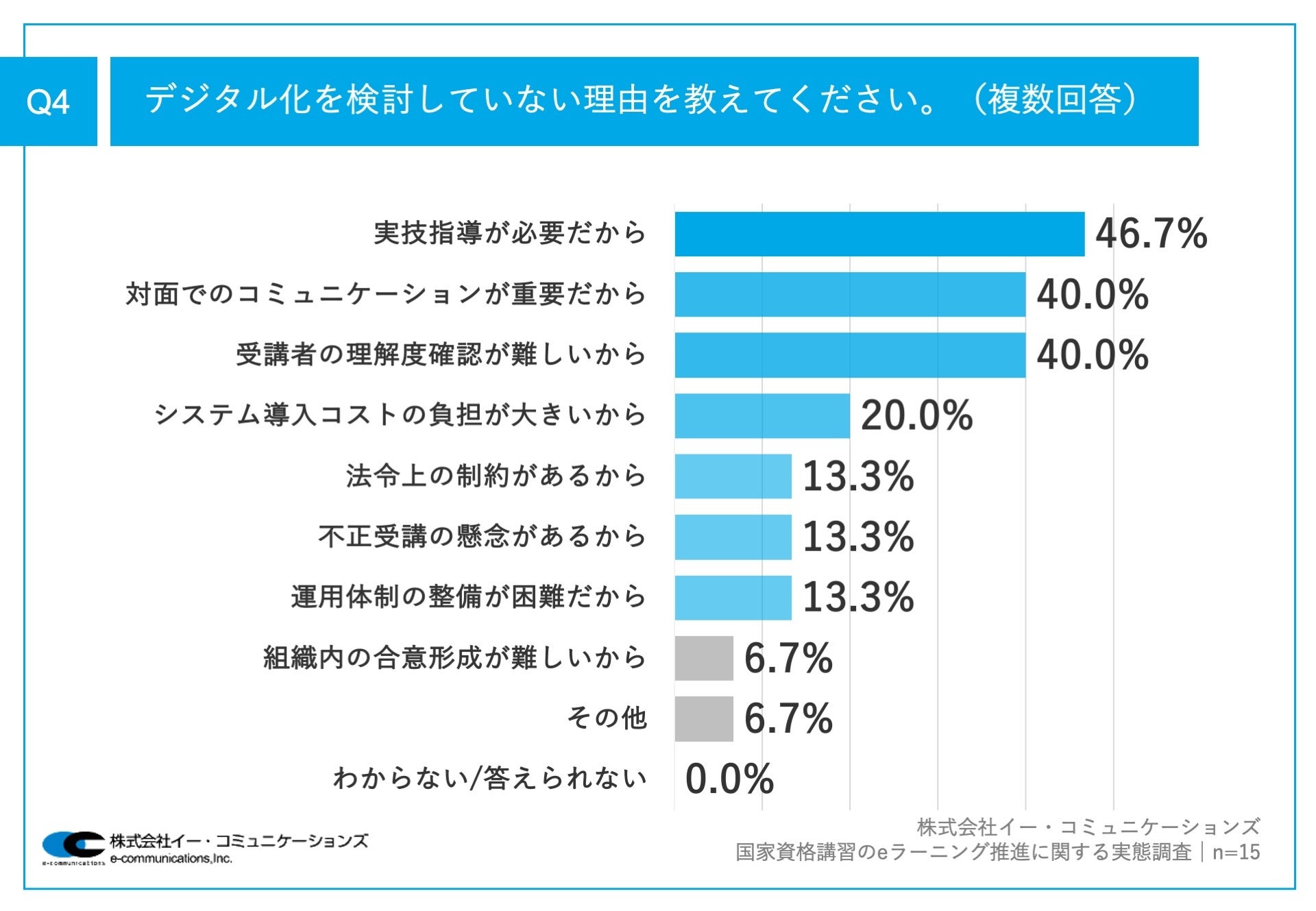 ye[jOiލƎiuKz61.9%A5Nȓ̍ƎiuKufW^vӌ@Ae[jOiɂāA4ȏォuȂ̌mEh~vۑ莋鐺