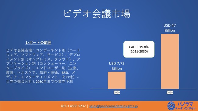 ẼrfIcs2030N470ăhɒBƗ\|iCAGRjNϐ: 19.8