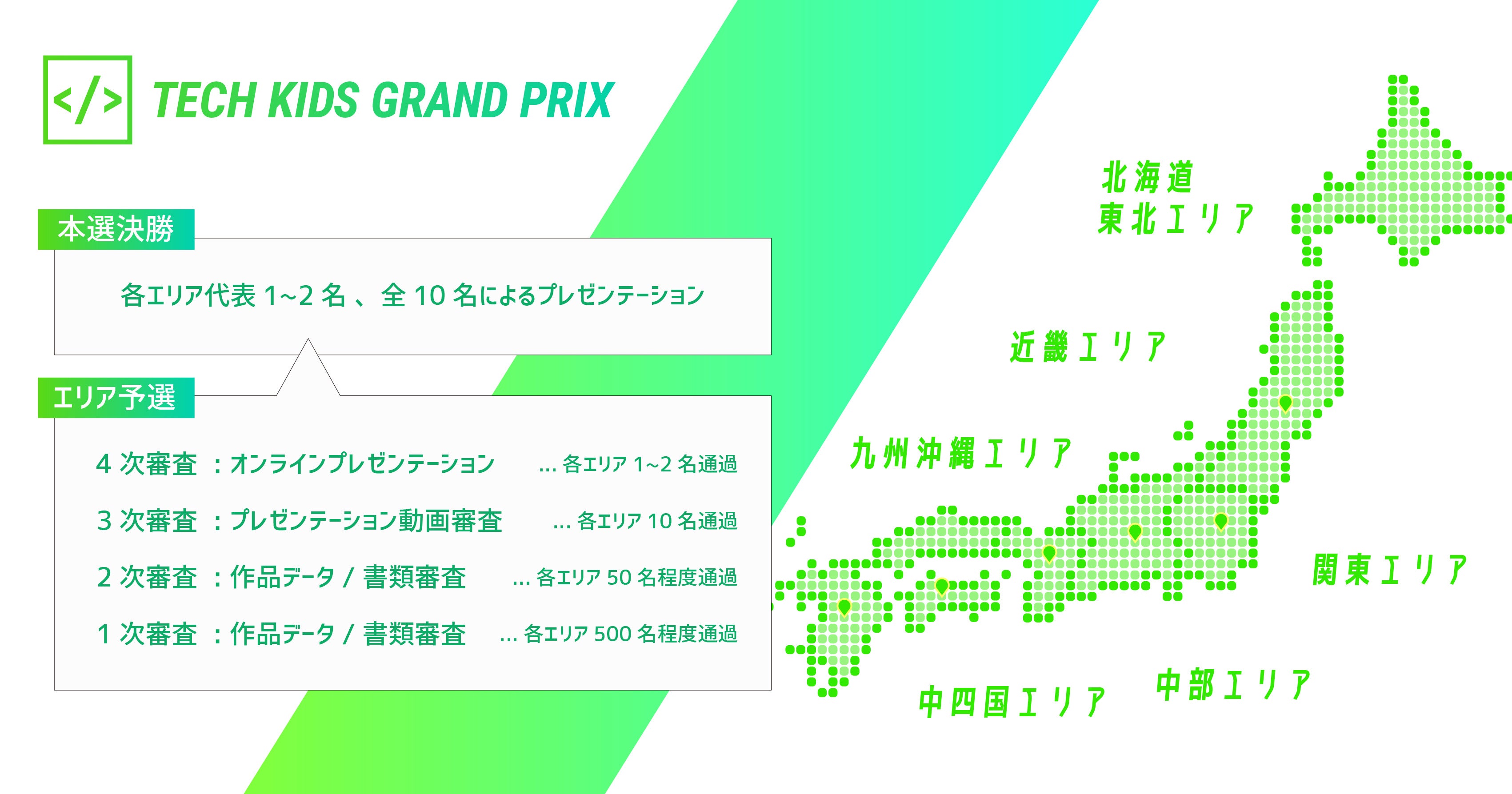 {ő̏wvO~OReXguTech Kids Grand Prix 2024vҐ1l˔jI