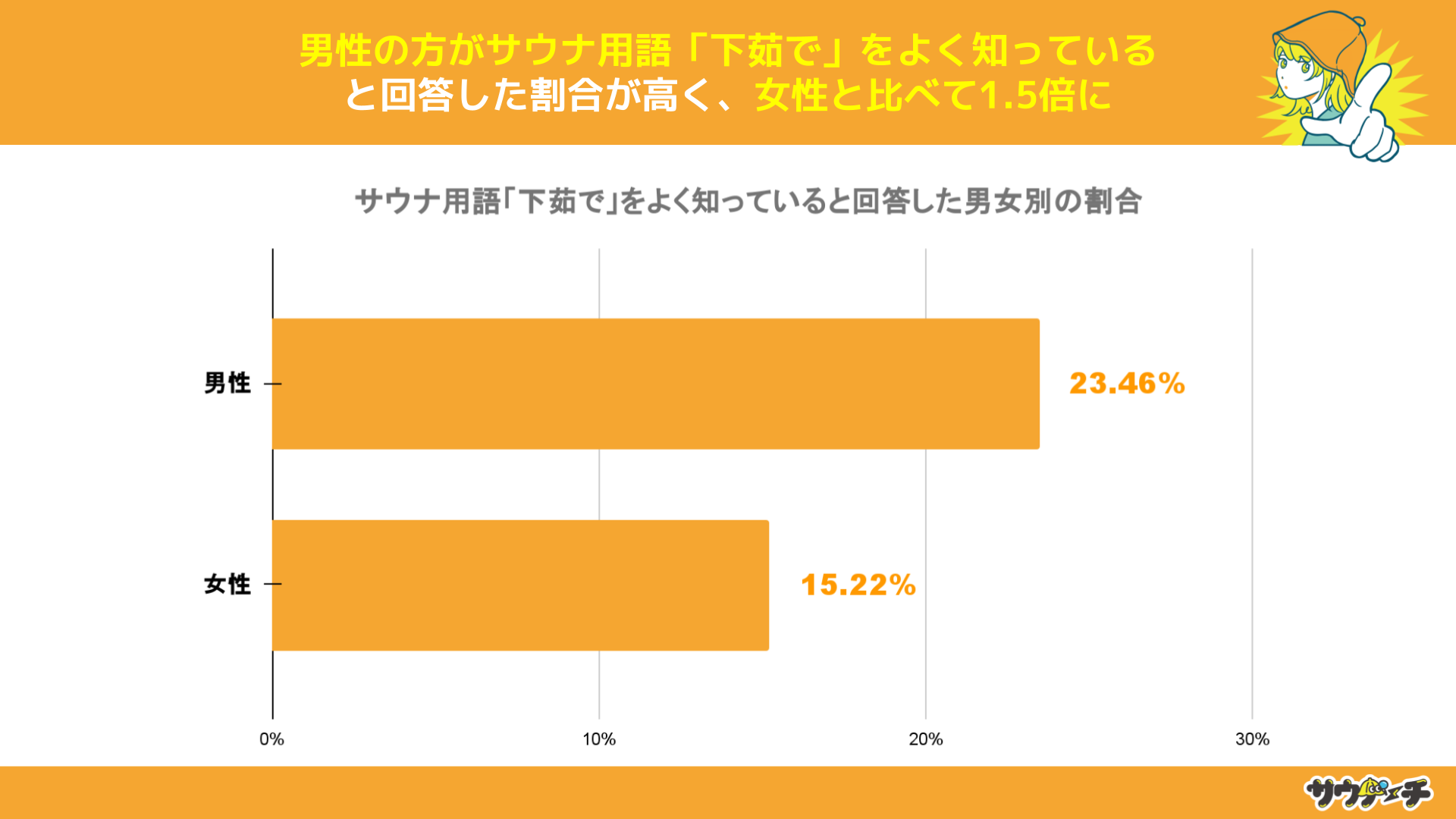 TEio҂3l1lATEipu䥂ŁvmĂƉ񓚁yTEiṕu䥂ŁvɂẴAP[gz