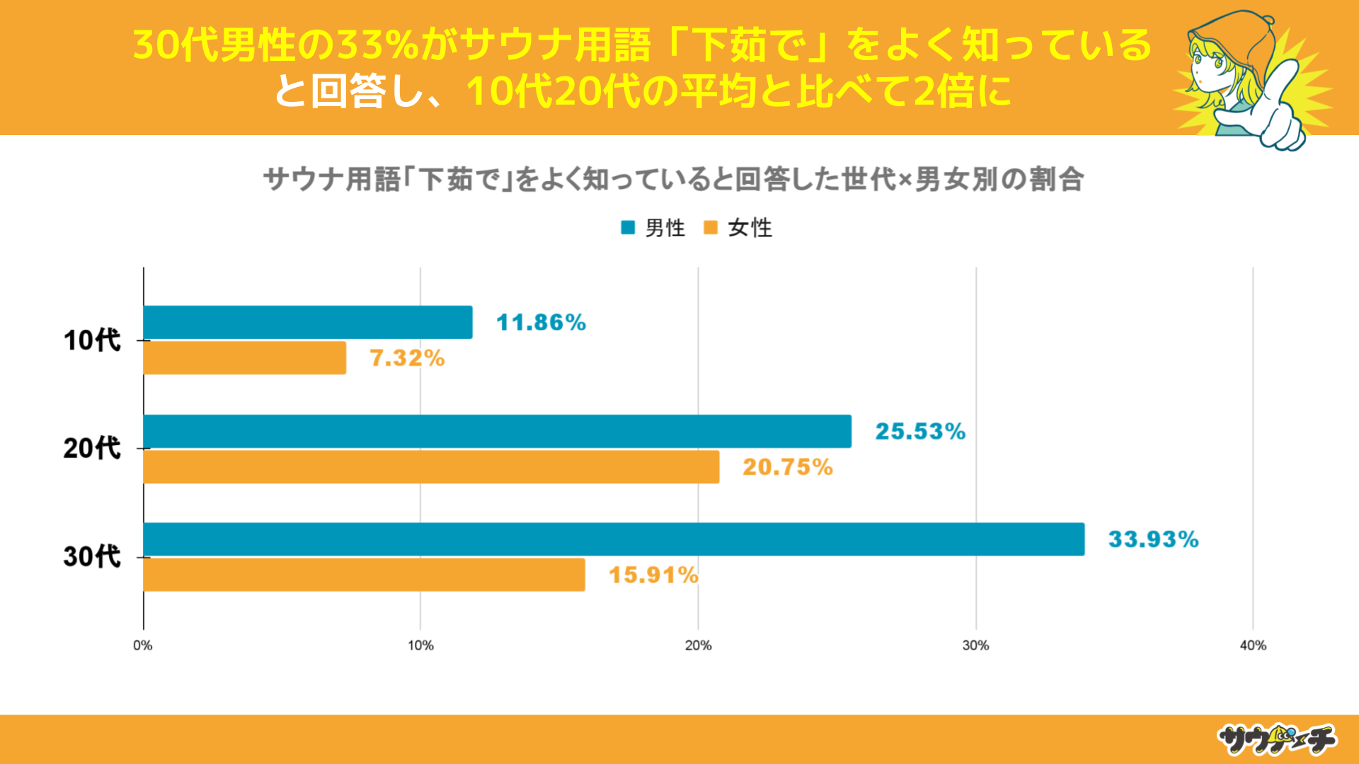 TEio҂3l1lATEipu䥂ŁvmĂƉ񓚁yTEiṕu䥂ŁvɂẴAP[gz