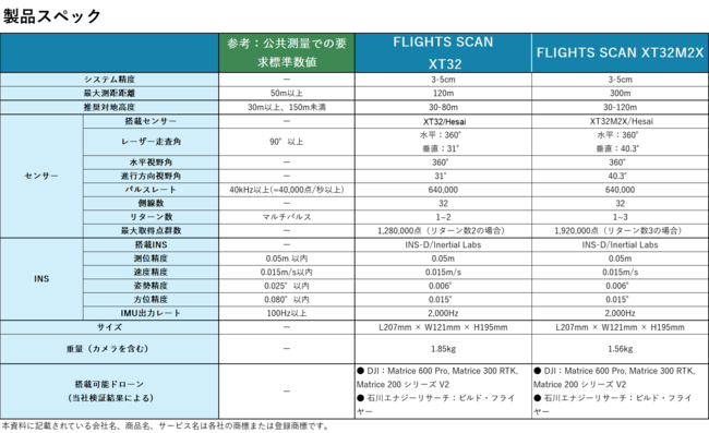 y\/ቿizxIMU360x^ZT[킹h[ڌ^LiDARuFLIGHTS SCANv `yn@uʃ}jA()vɏ\ቿiŁ`