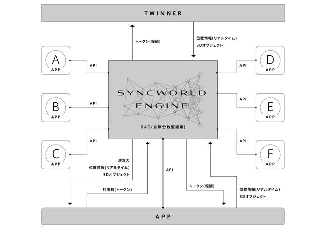 njJ{AACUO[v̈ꋉzmADAACƃfW^N[̃IcƒgBssԊǗDAÓuSYNCWORLD(TM) ENGINEv̋J