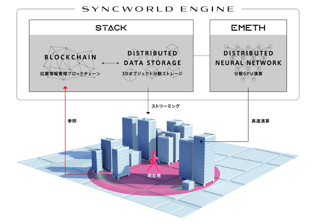 njJ{AACUO[v̈ꋉzmADAACƃfW^N[̃IcƒgBssԊǗDAÓuSYNCWORLD(TM) ENGINEv̋J