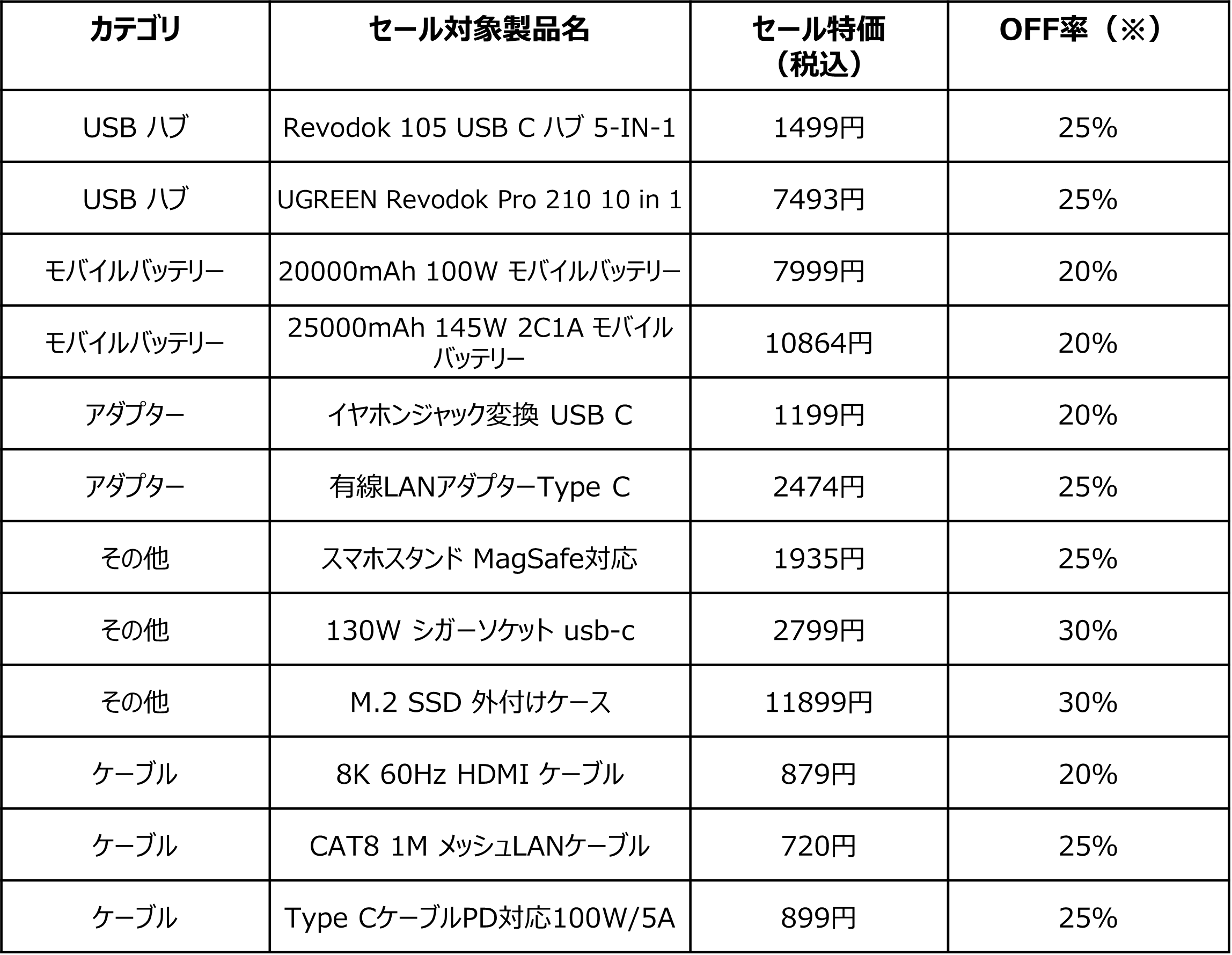 ċx݂̗s₨oɂ҂I߂̐lC500iȏオő42OFFINňlUGREEN Amazon vCf[