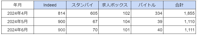 uA~[Yg|[J[i|[J[[jvɊւ鋁l̍ŐV@2024N61,111