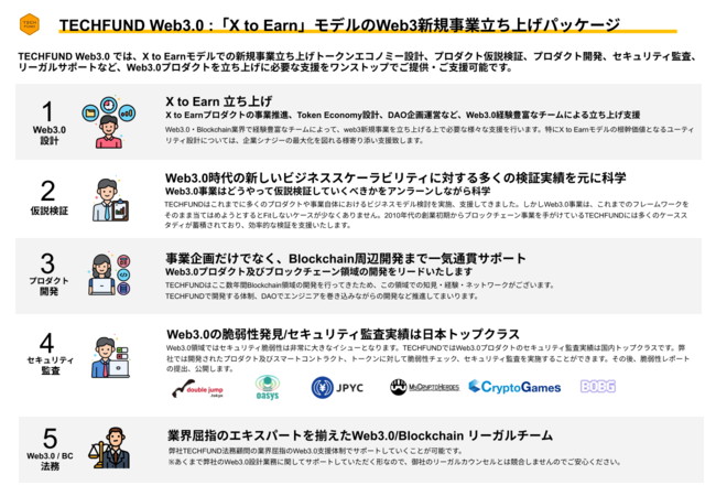 y撅5: Web3.0׋zTECHFUNDAX to EarnfWeb3.0VKƗグpbP[W񋟊Jn