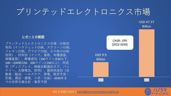 vebhGNgjNX̐Es2030N473.7ăȟ|iCAGRjNϐ:19