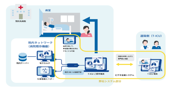 u21 Japan Venture AwardsvŊT-ICU\ uSDGsʏ܁v