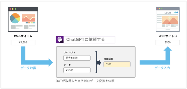 ChatGPTAg@\𖳗JBNEh^RPAwNEhBOT(R)x