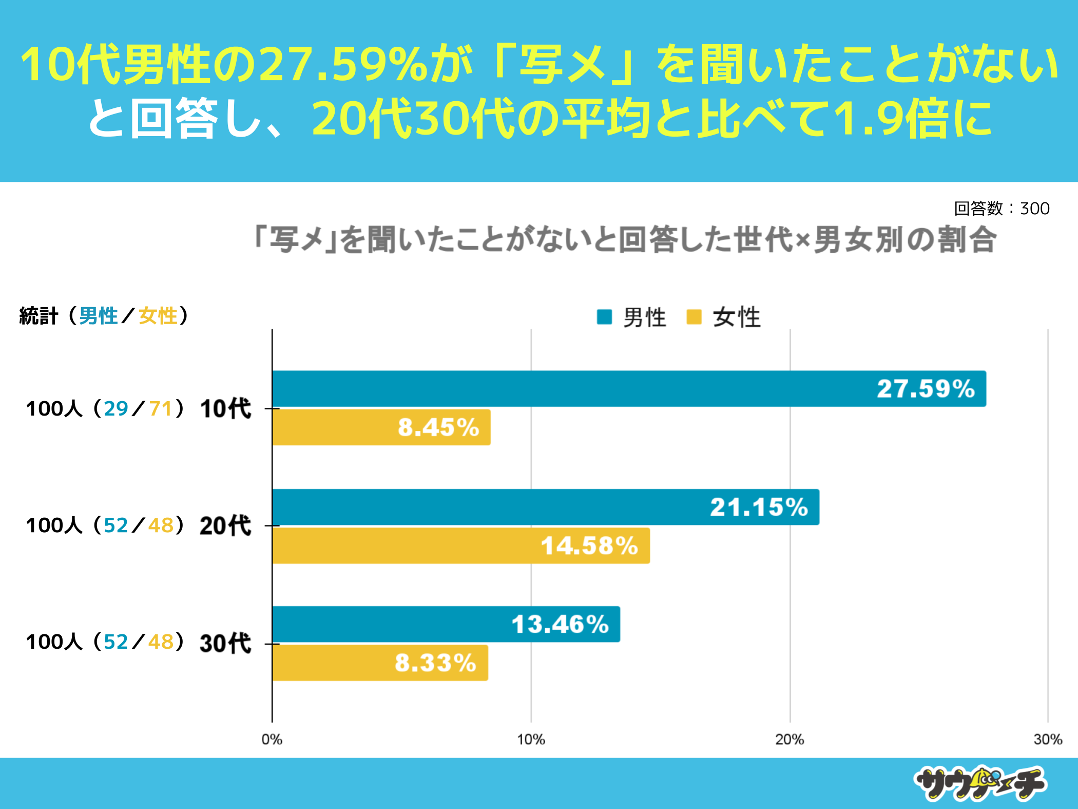 10`30j̖15%AuʃvmȂƉ񓚁yuʃvɂẴAP[gz