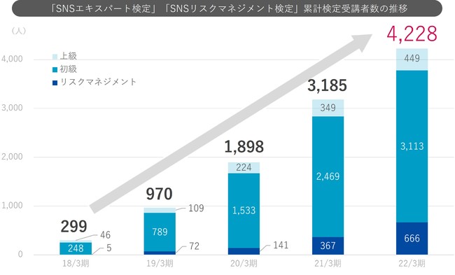 SNSGLXp[ǧuҐ4,000l˔jI