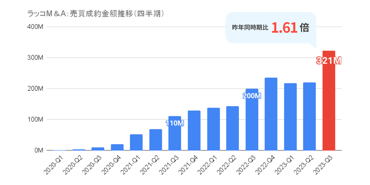 ybRM&Az2023N7-9сFz3~˔jB񐔂394ŉߋōL^