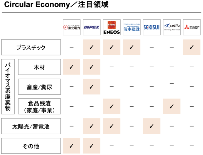 GlM[Cmx[VR~jeBH^Cmx[VvOFCircular Economy`GlM[̈ɂ鎑z̎` QX^[gAbvWJn