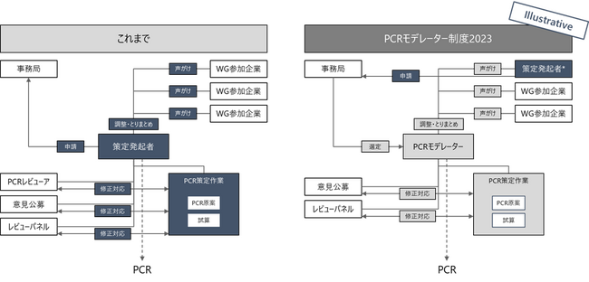 gSuMPOxvOh̉^pP̂m点-uPCRf[^[xv̓PCR̃vOOgp̊ɘa-