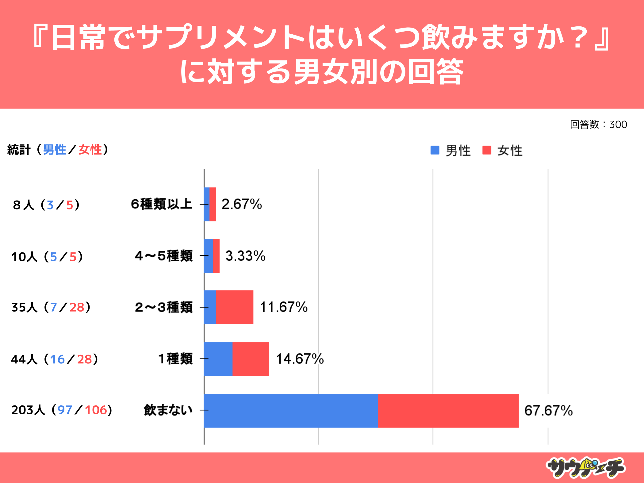 j̖75%ATvgIɈ܂ȂƉ񓚁yTvgẴAP[gz