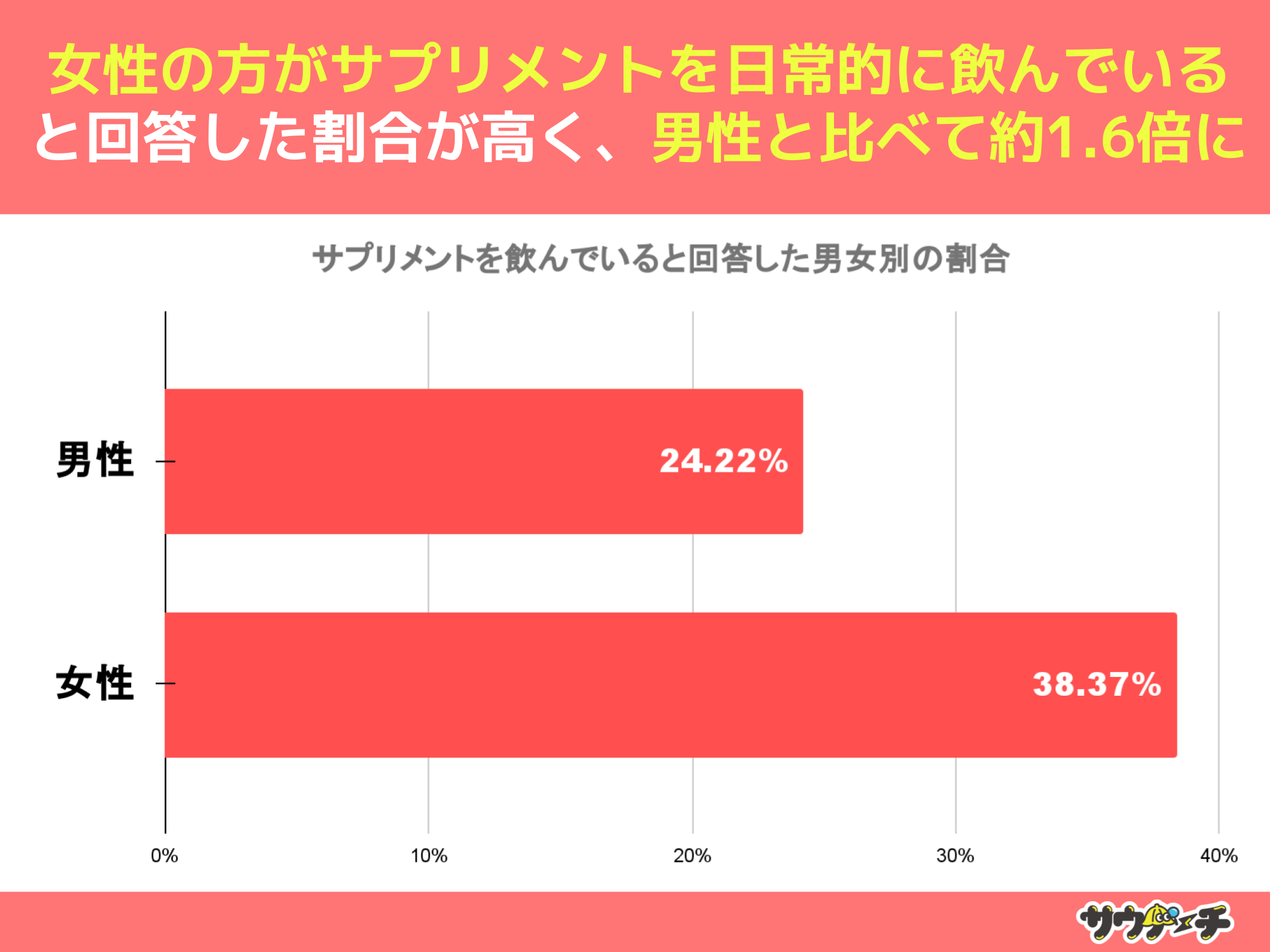 j̖75%ATvgIɈ܂ȂƉ񓚁yTvgẴAP[gz