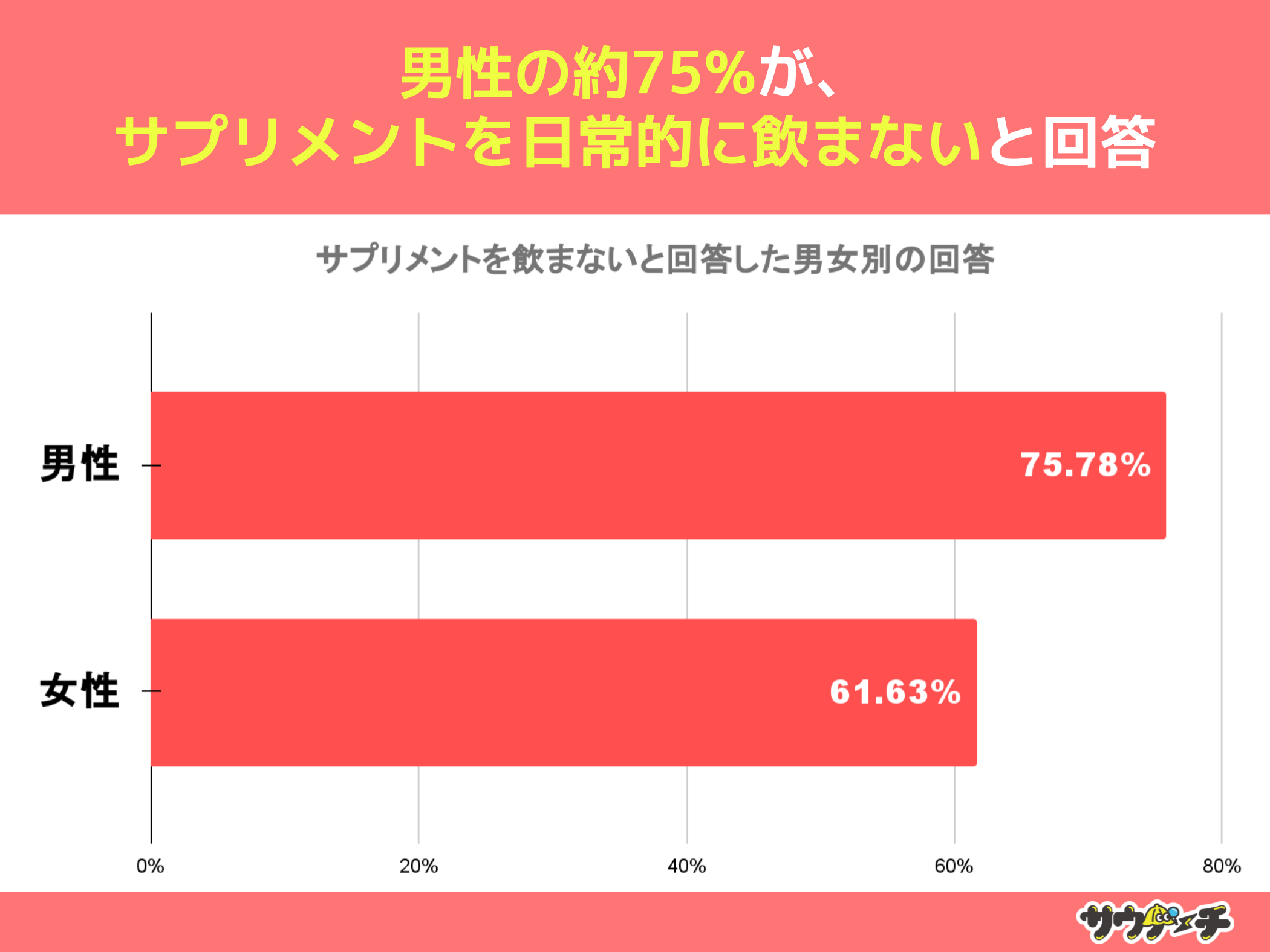 j̖75%ATvgIɈ܂ȂƉ񓚁yTvgẴAP[gz