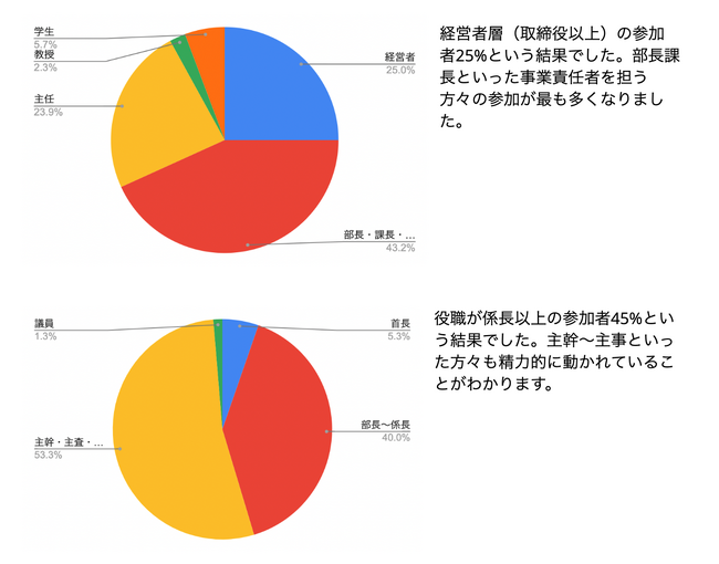 ywŒnoσT~bgznoςSNƉƁA񒷂ƎSZwэCxgSHARE by WHERE for Student810ɊJÁI