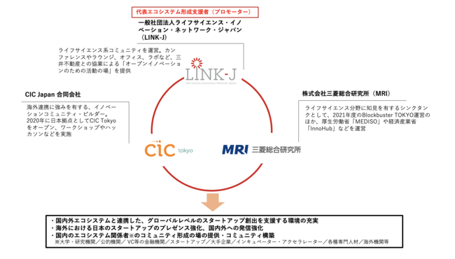 LINK-JACICAMRI3ЃR\[VAs̑nEÌnX^[gAbv琬xƁuBlockbuster TOKYOṽGRVXe`xҁiv[^[jɍ̑