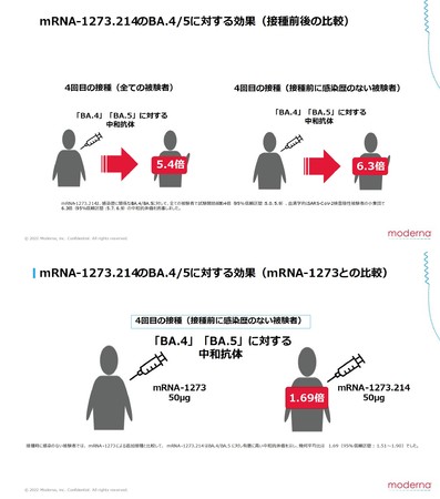 fiAI~NΉ̒ǉڎp2N`mRNA-1273.214FꕔύX\