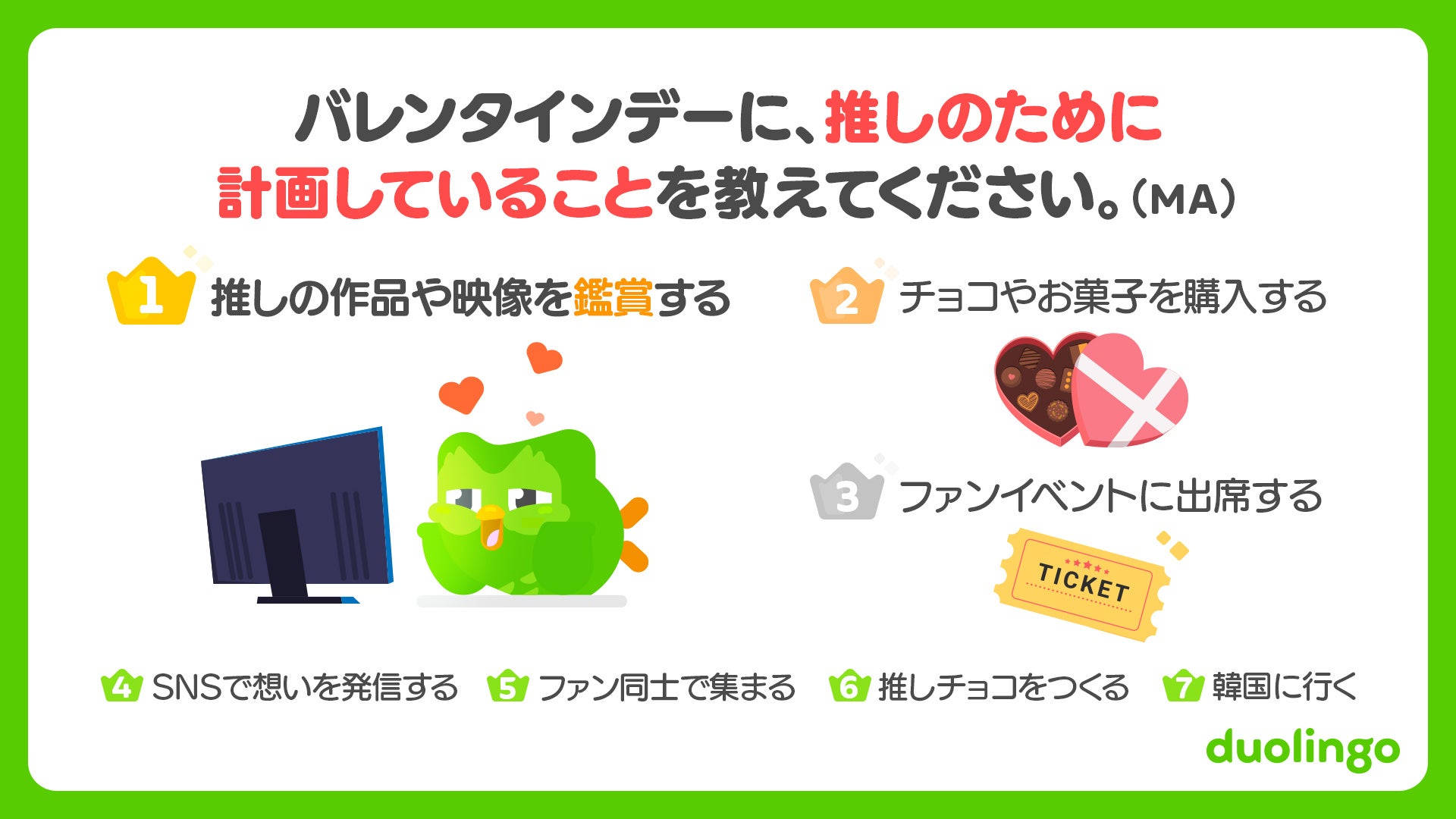 yDuolingo JAPAN ReportzDČwwKIuv́gfBMOh 鎞ցIwDuolingo ؍~x\