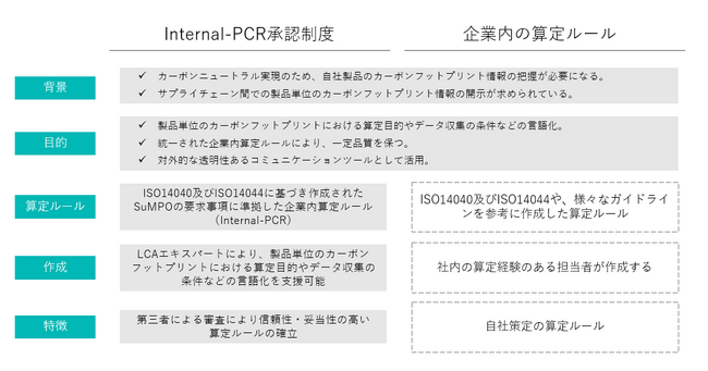 J[{tbgvg̎Z𑣐iuInternal-PCRFxvƉ̂߂̎؎ƂJn