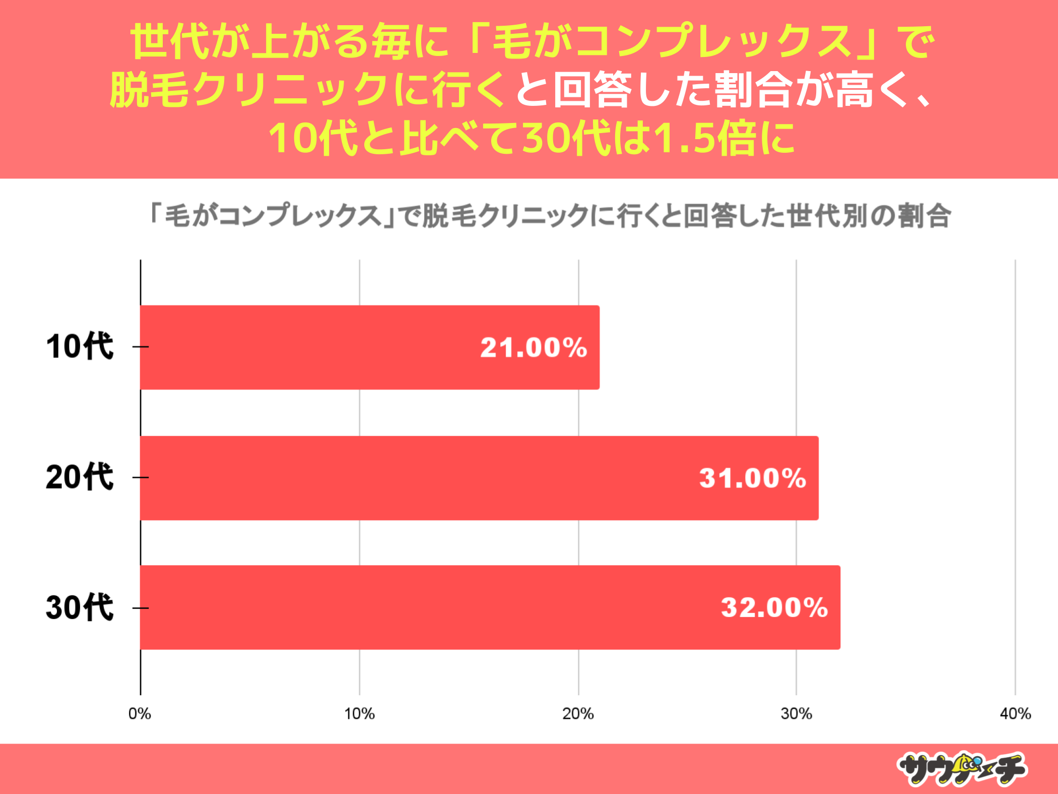 10`30j57.67%AEуNjbNɍsƂƉ񓚁yEуNjbN̂ɂẴAP[gz