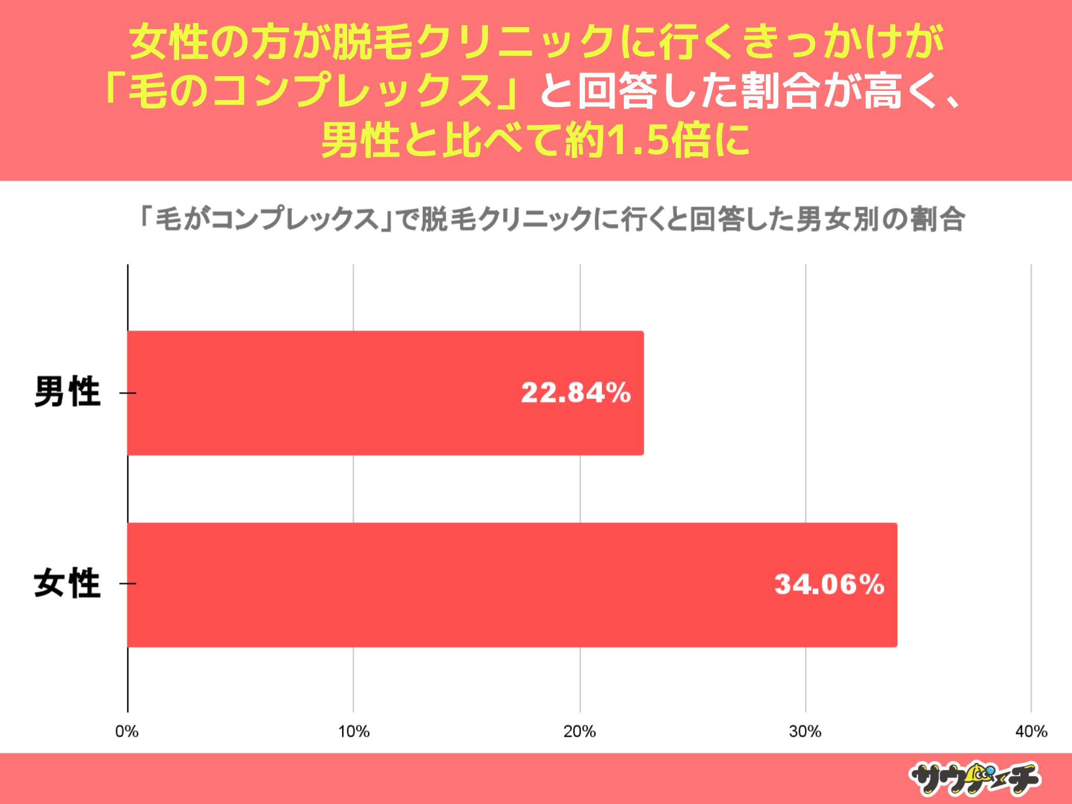 10`30j57.67%AEуNjbNɍsƂƉ񓚁yEуNjbN̂ɂẴAP[gz