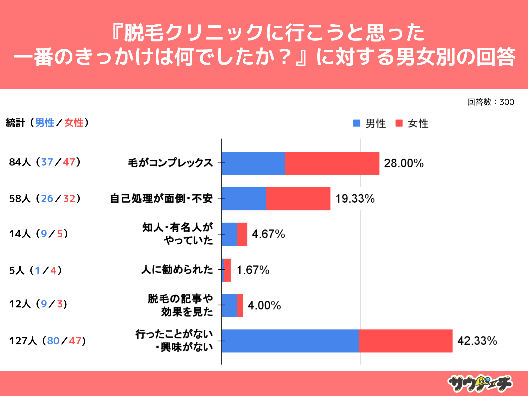 10`30j57.67%AEуNjbNɍsƂƉ񓚁yEуNjbN̂ɂẴAP[gz