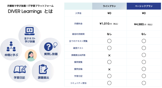 ITwKvbgtH[DIVER LearningsɐVR[XuȂwׂWebGWjA XebvAbvR[XiJavajva