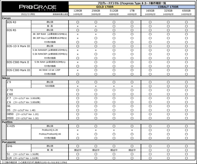 CFexpress Type B COBALTŏe165GBō27,000~Ŕ