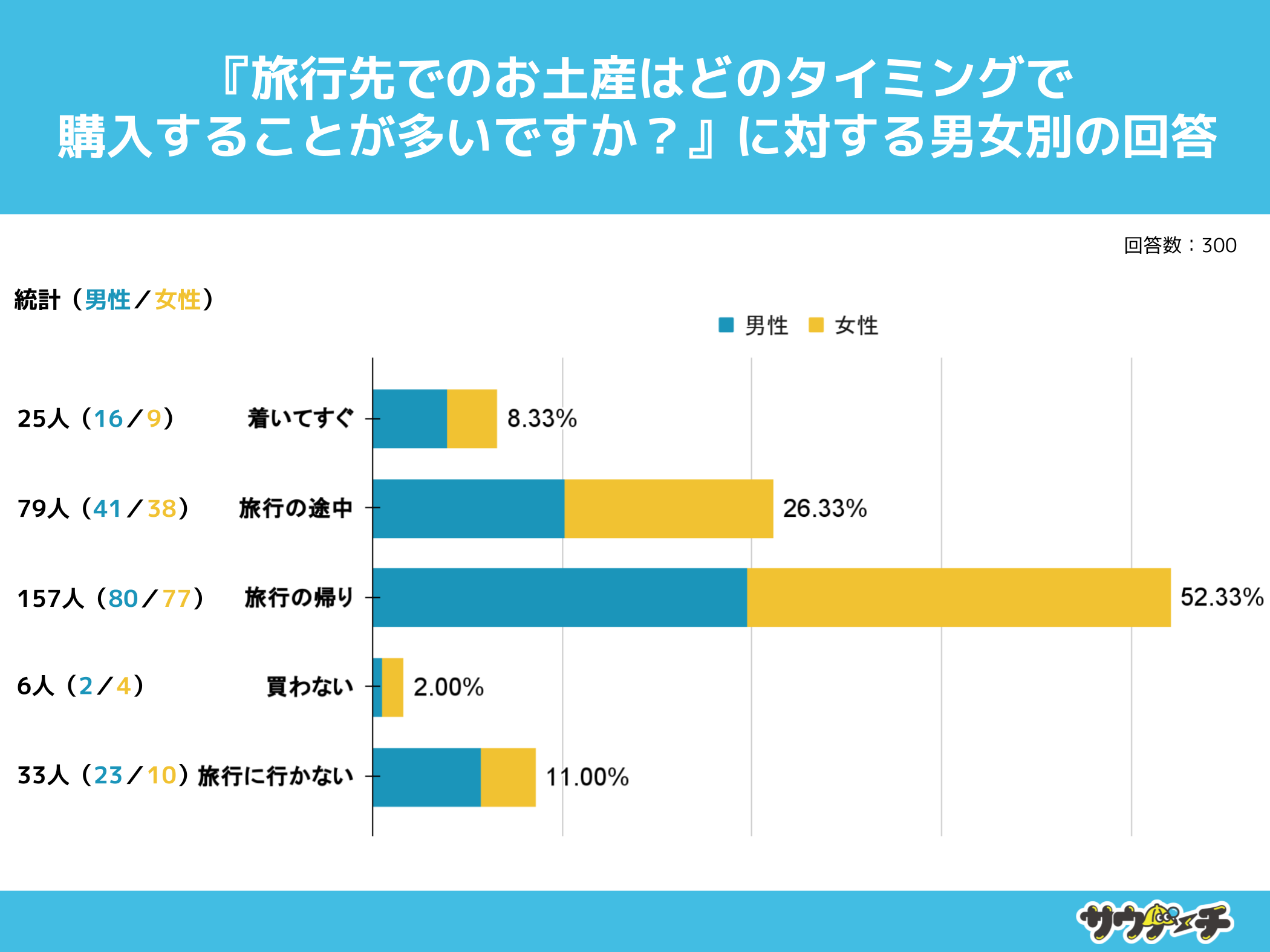 10`30j87%Asɍs炨yY𔃂Ɖ񓚁yŝyY𔃂^C~OɂẴAP[gz