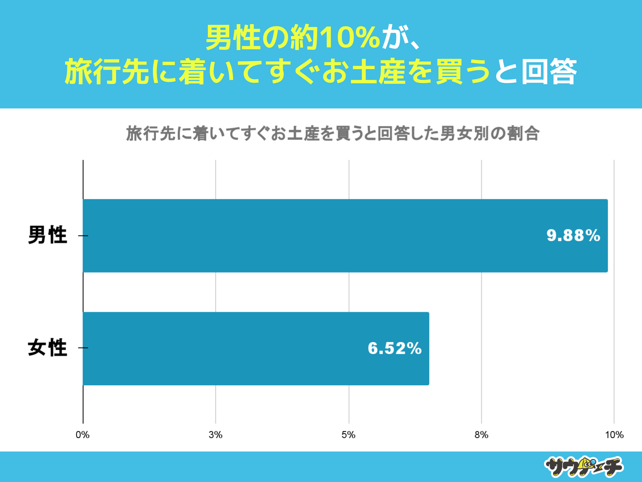 10`30j87%Asɍs炨yY𔃂Ɖ񓚁yŝyY𔃂^C~OɂẴAP[gz