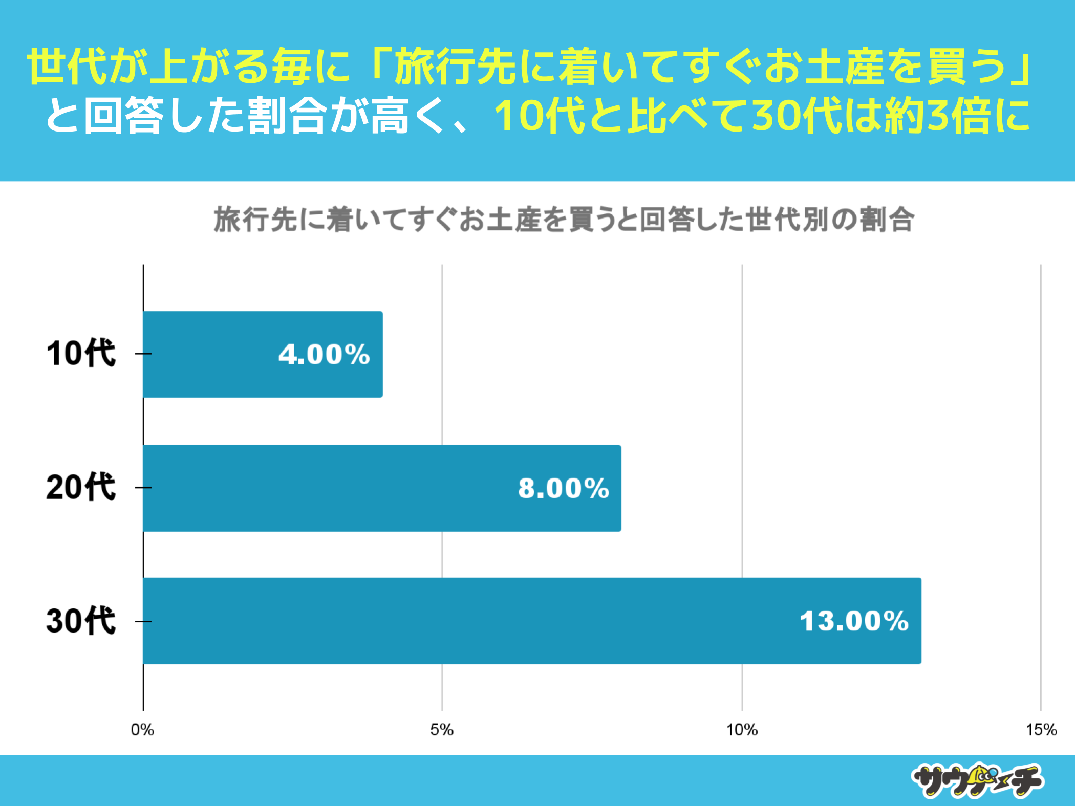 10`30j87%Asɍs炨yY𔃂Ɖ񓚁yŝyY𔃂^C~OɂẴAP[gz